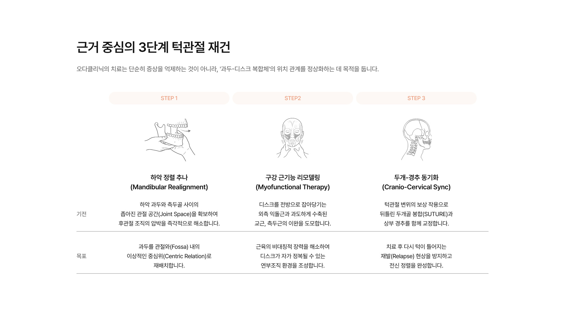 턱관절교정(통증/소리) 04
