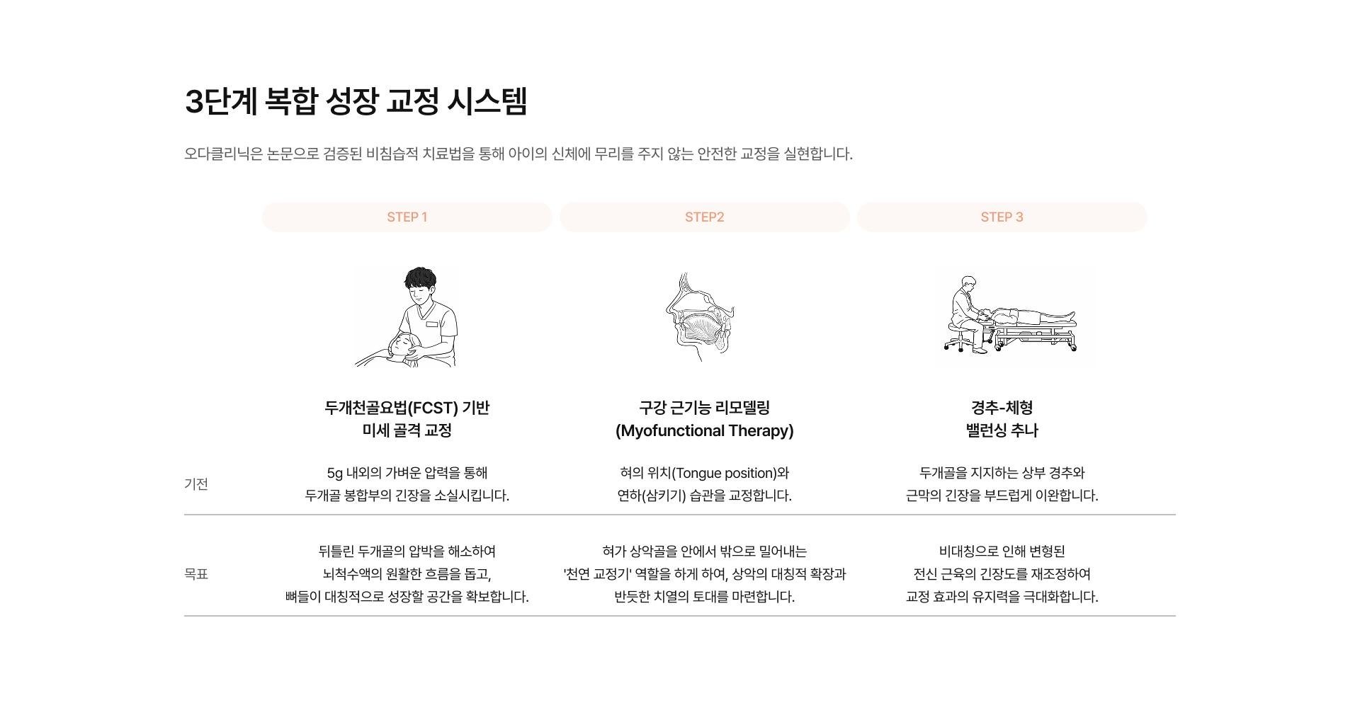 소아안면비대칭/두상교정 05